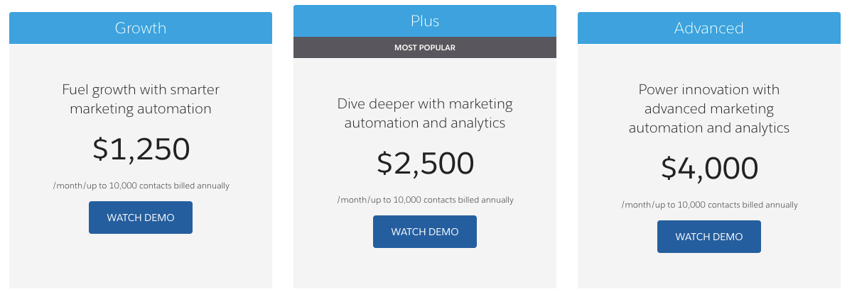 Minimum Pardot-Specialist Pass Score