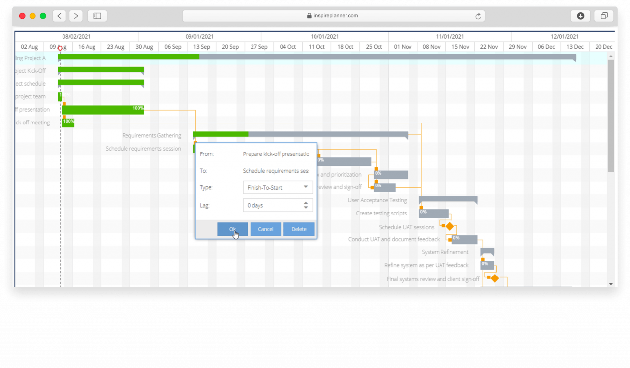 Salesforce Project Management App Waterfall Projects Inspire Planner