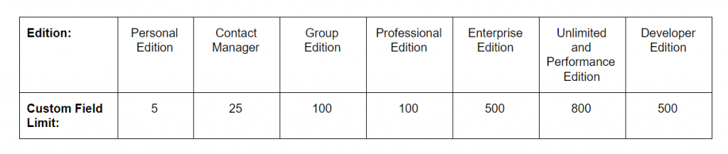 Salesforce Custom Fields