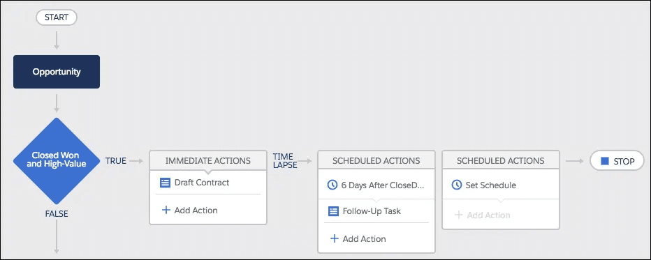 New Study Process-Automation Questions