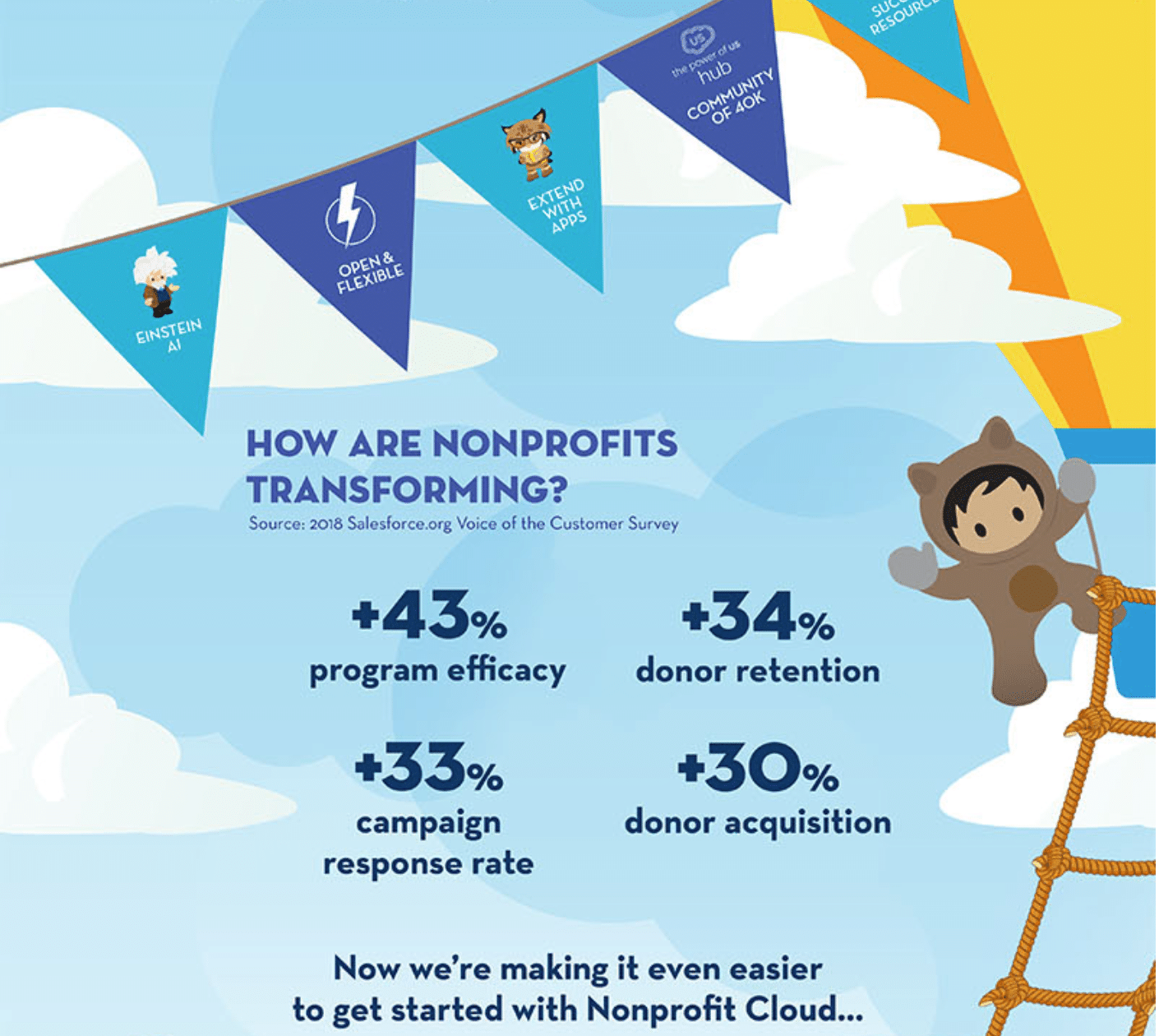 Nonprofit-Cloud-Consultant Fragen&Antworten