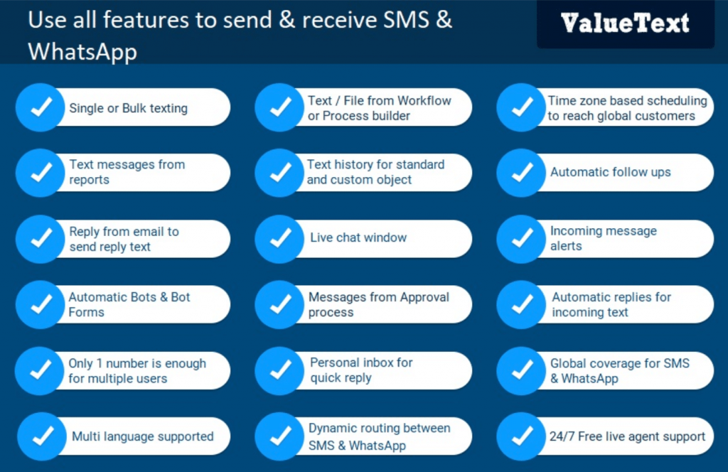 Value Text Features, Salesforce and WhatsApp integration