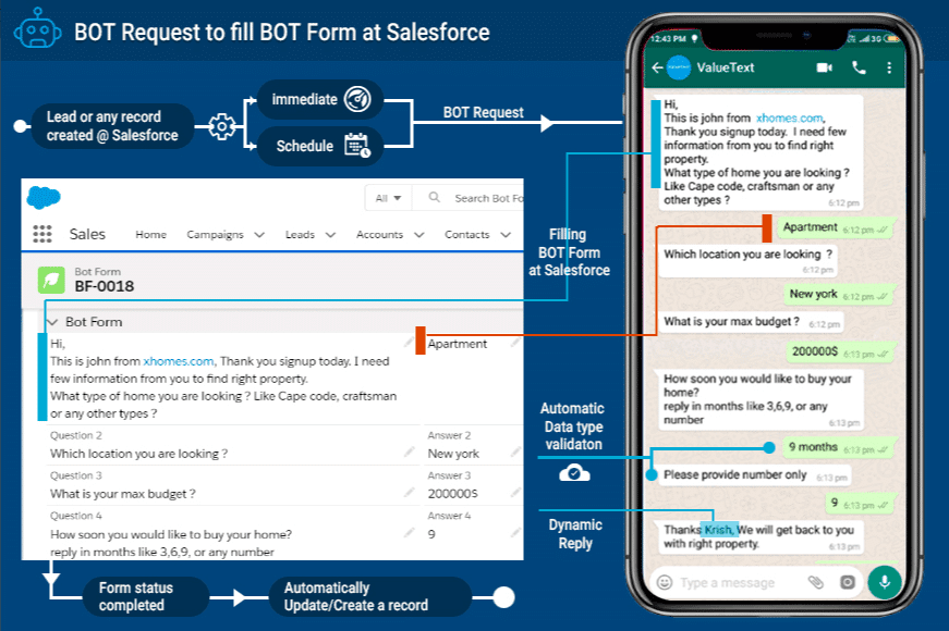 How To Integrate Salesforce With WhatsApp Messenger