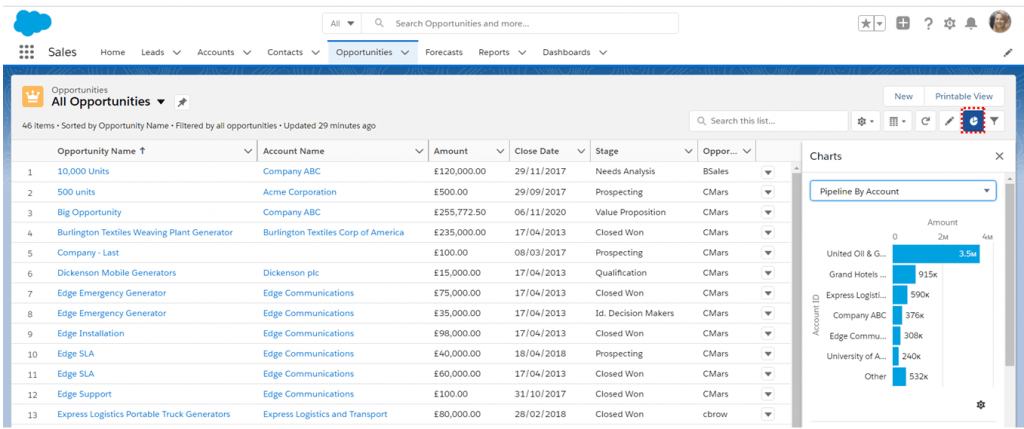 Salesforce List Views Charts