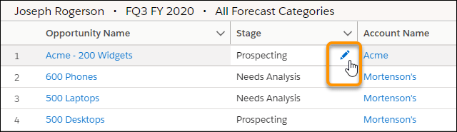 Collaborative Forecasts in Salesforce Winter '21 Release