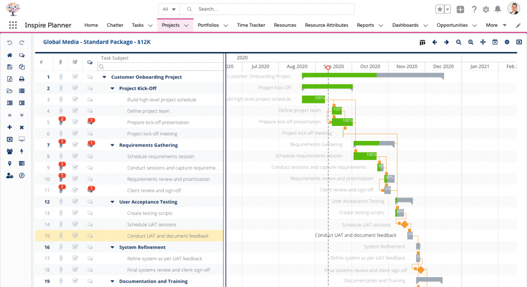 Inspire Planner - Salesforce Gantt Chart with powerful features