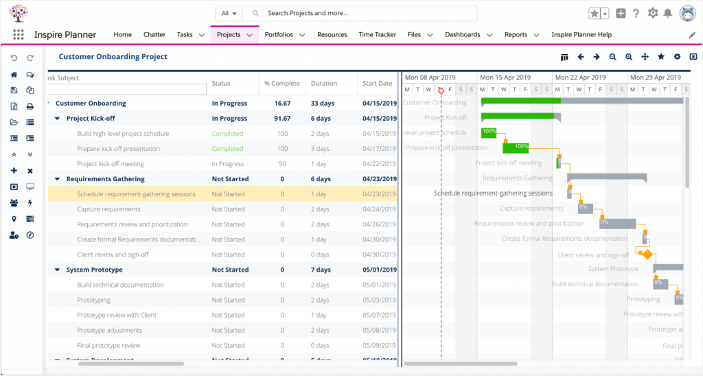 Salesforce Gantt Chart in Inspire Planner