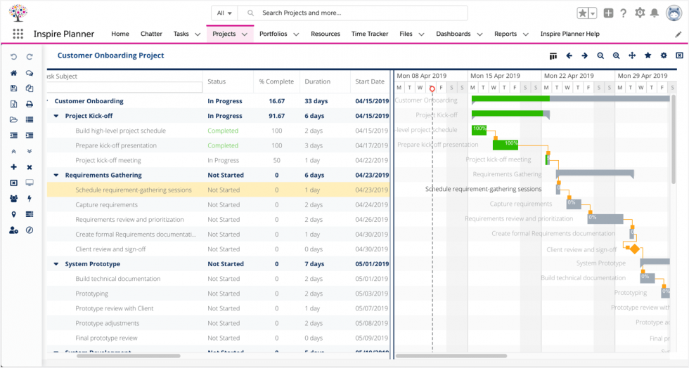 How Salesforce Gantt Chart Software Can Help Manage Projects - Inspire ...