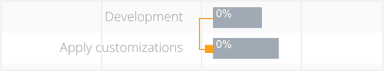 Salesforce Gantt Chart in Inspire Planner - Start to Start (SS) dependency