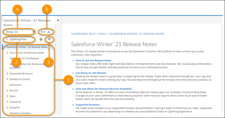 Release Notes on Salesforce Help