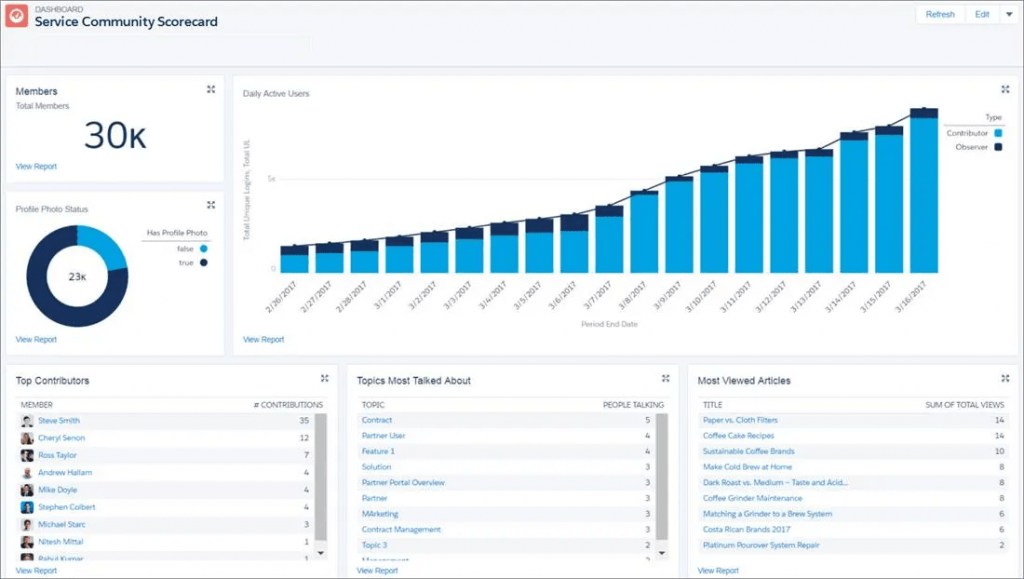 Salesforce Experience Cloud for Customers