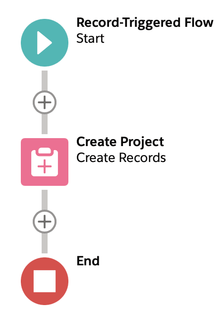 Simple record-triggered flow to create projects from Opportunities