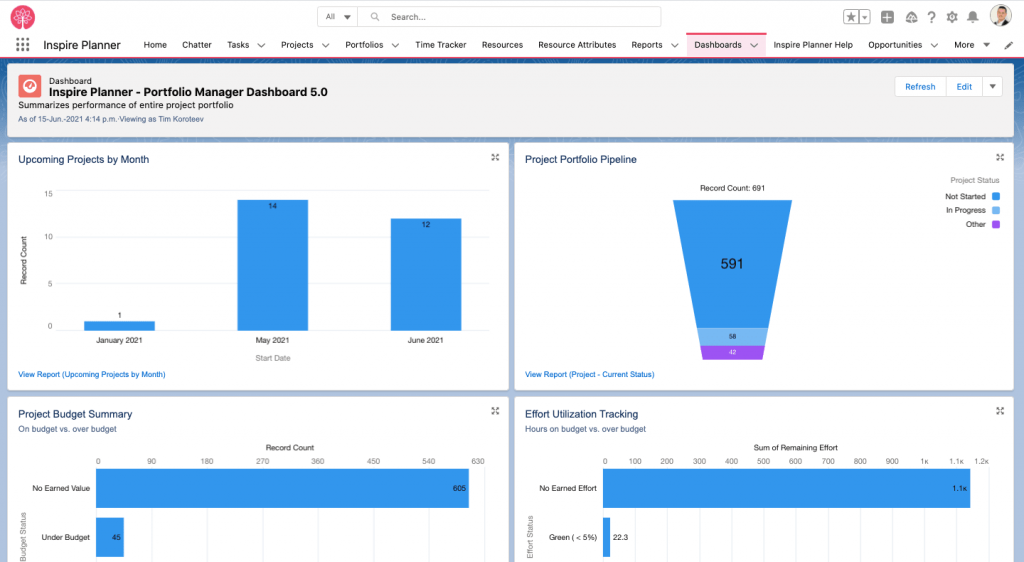 Reports and Dashboards in Inspire Planner, a Salesforce native project management app