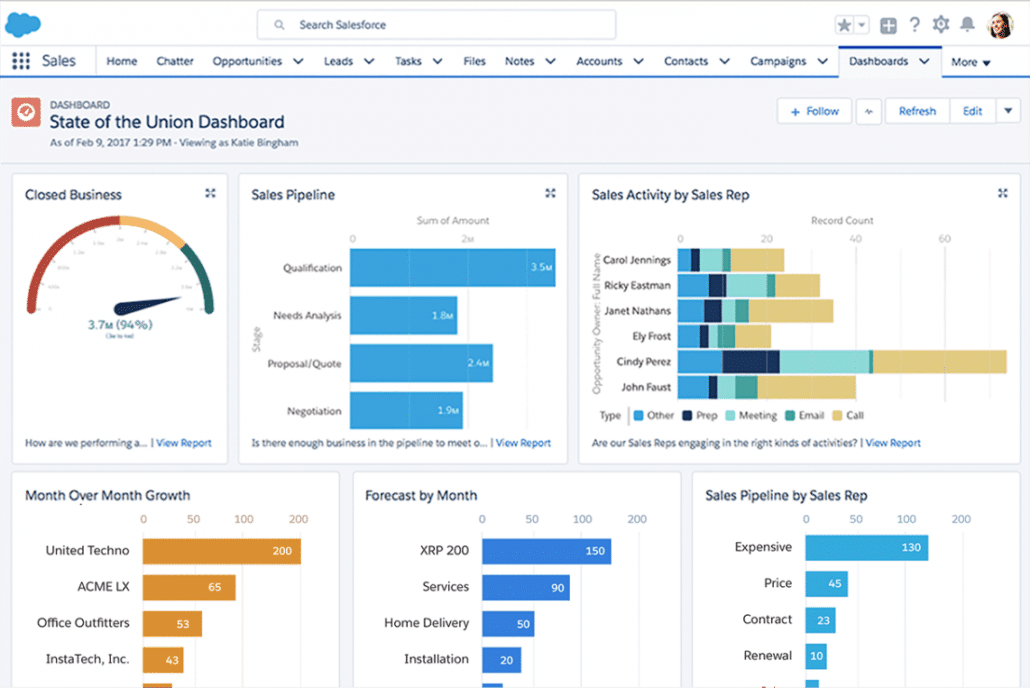 Salesforce Dashboards