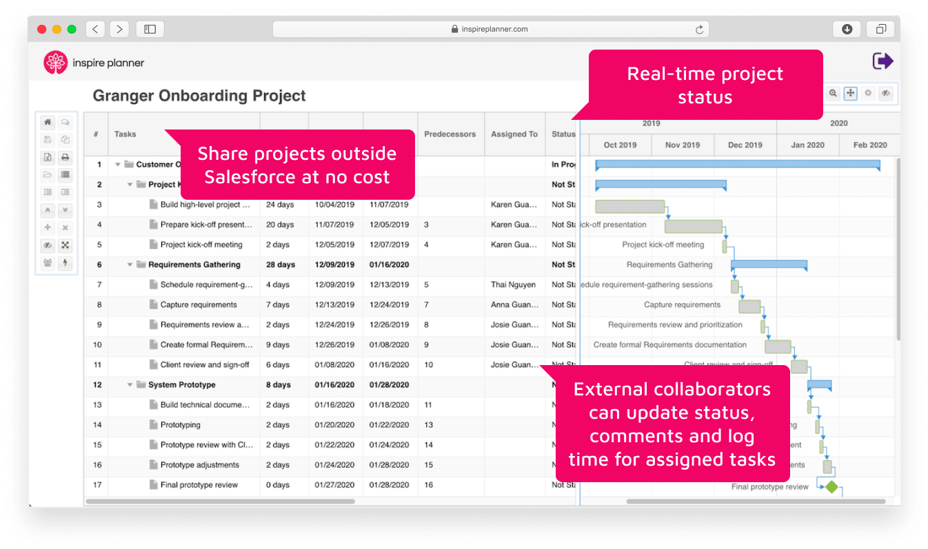 External Project Portal in Inspire Planner Salesforce project management app