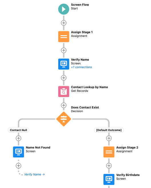 Salesforce Flow example