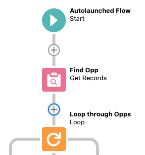 Salesforce Flows - Autolaunched Flows