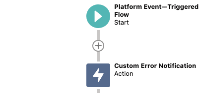Salesforce Flows - Platform Event-Triggered Flows