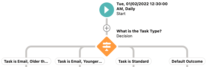 Salesforce Flows - Scheduled-Triggered Flows