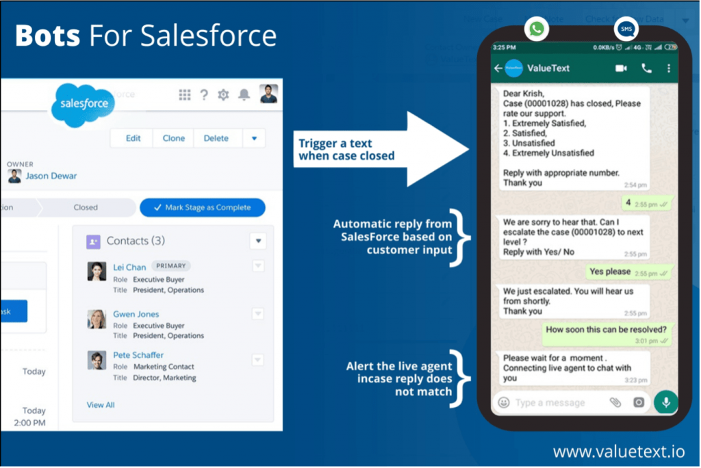 ValueText Bots, Salesforce and WhatsApp integration