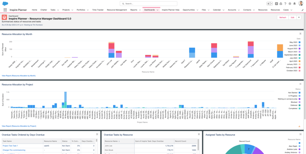 Resource Manager Dashboard in Inspire Planner