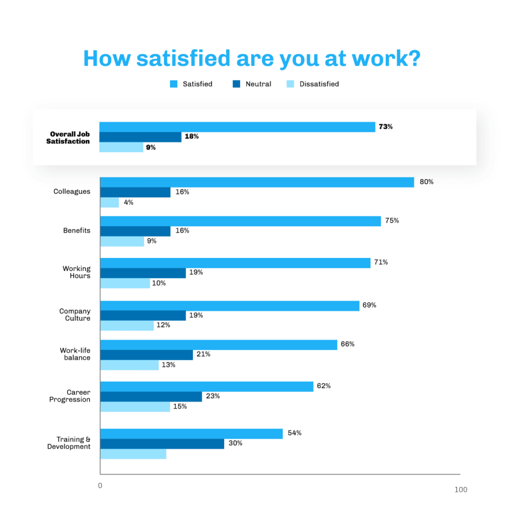 Employee satisfaction survey results