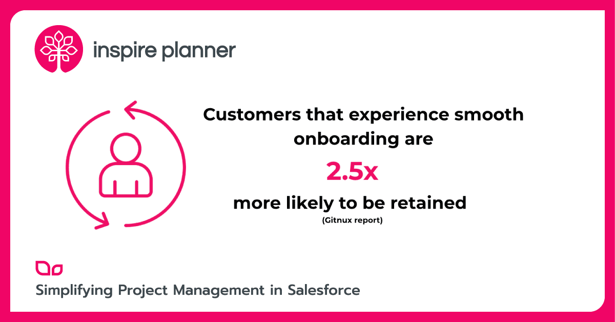 Customers that experience smooth onboarding are 2.5x more likely to be retained