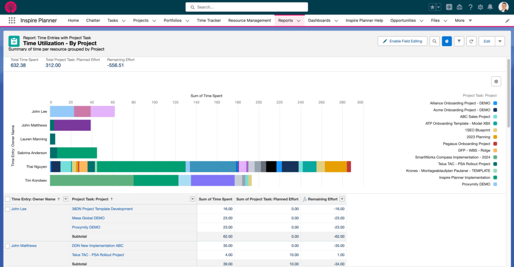 Reporting on Time Tracking in Salesforce in Inspire Planner, a Salesforce native project management app